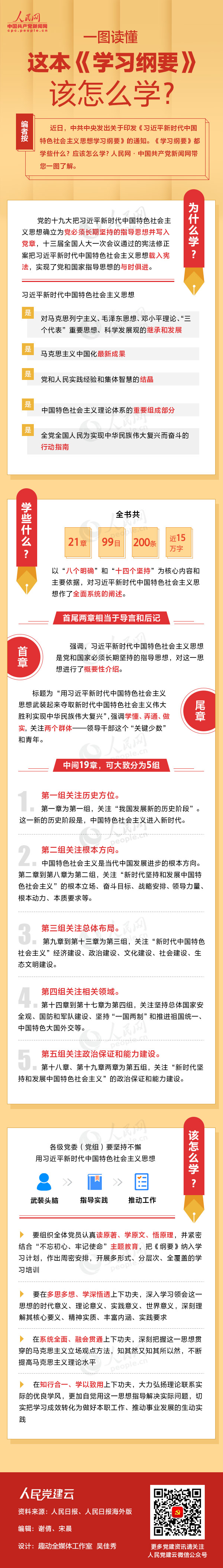 一图读懂这本《学习纲要》该怎么学？